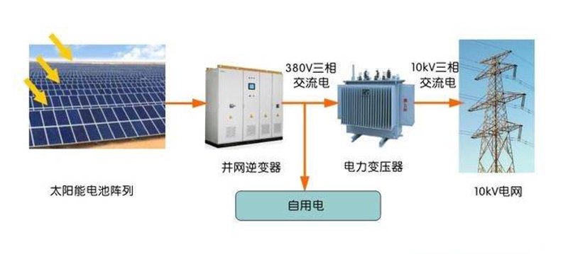 光伏电站：新时代的绿色能源堡垒