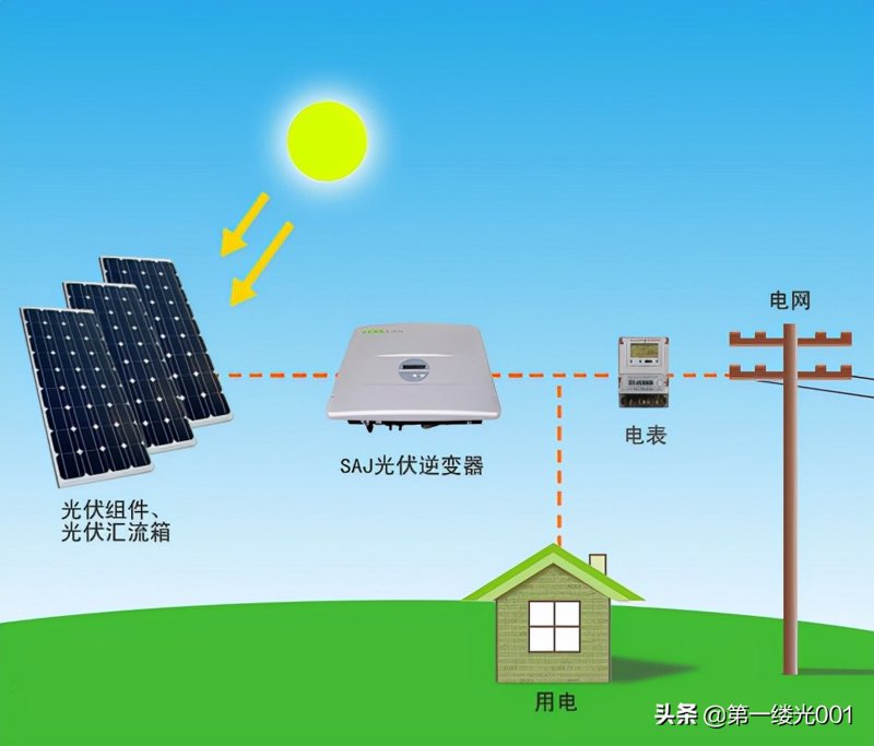 绿色能源潮流：太阳能光伏板在新能源领域的崛起